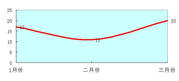 景东各乡镇GDP_景东县(2)